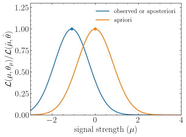 Brazilian plot