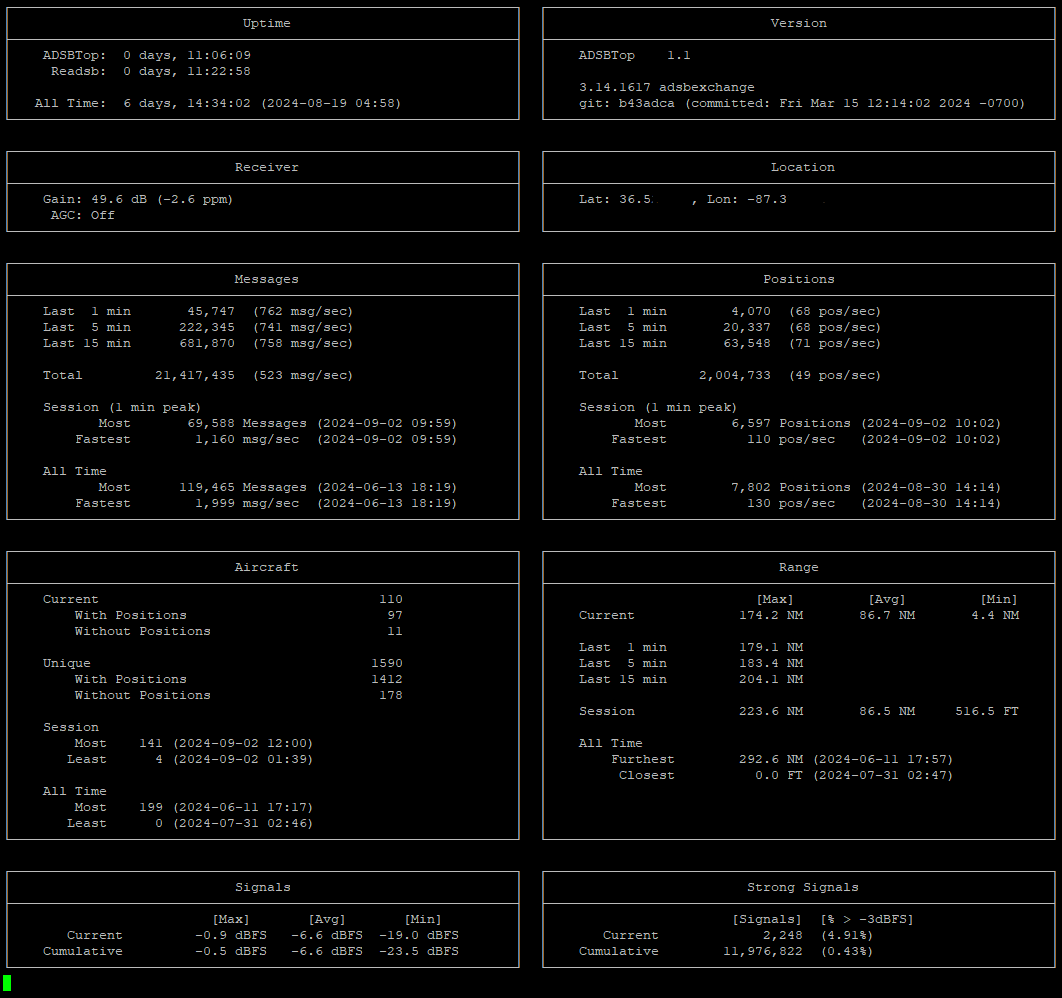 An image showing the User Interface