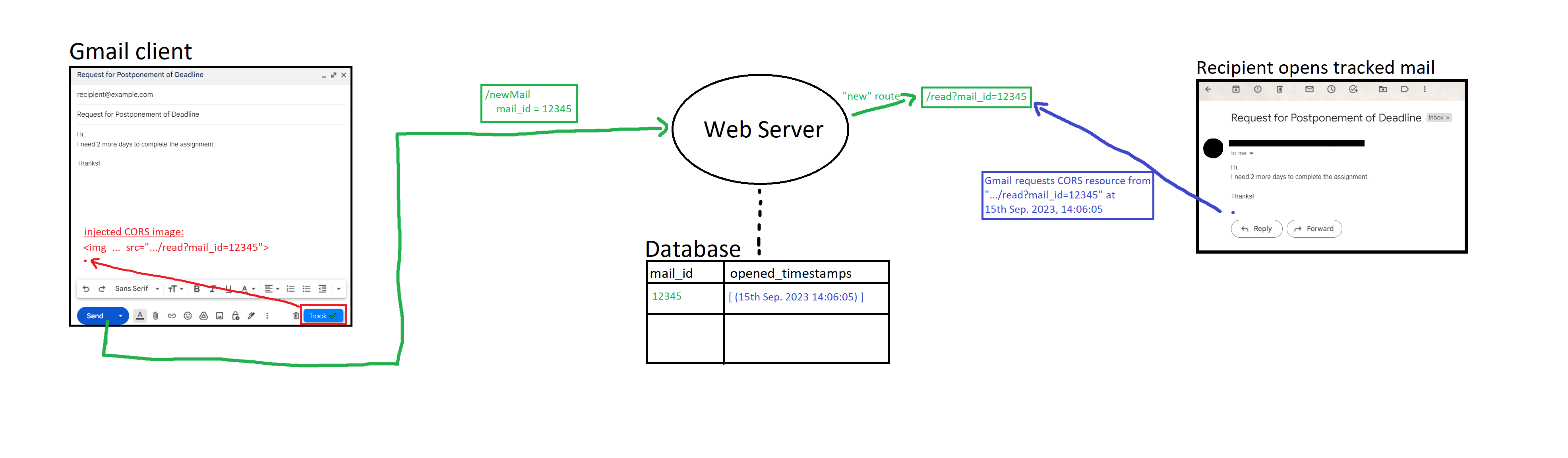 Overall System Sketch