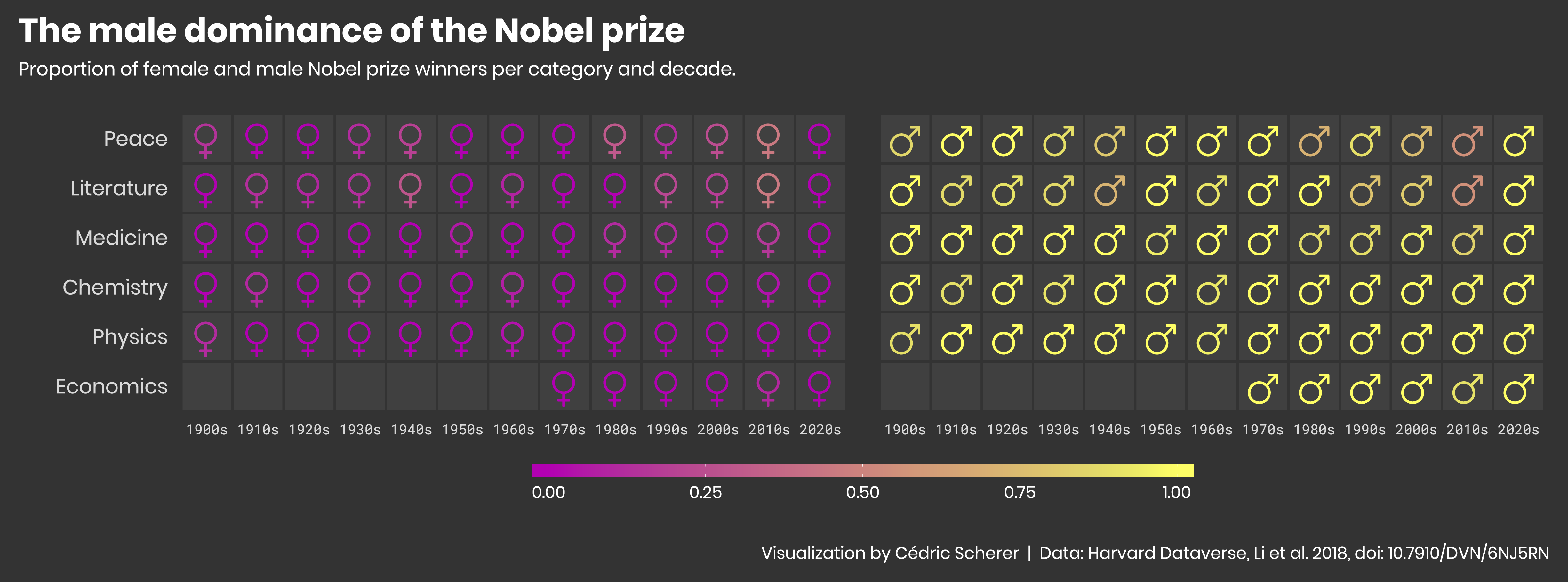 ./plots/2019_20/2019_20_NobelPrizeWinners.png