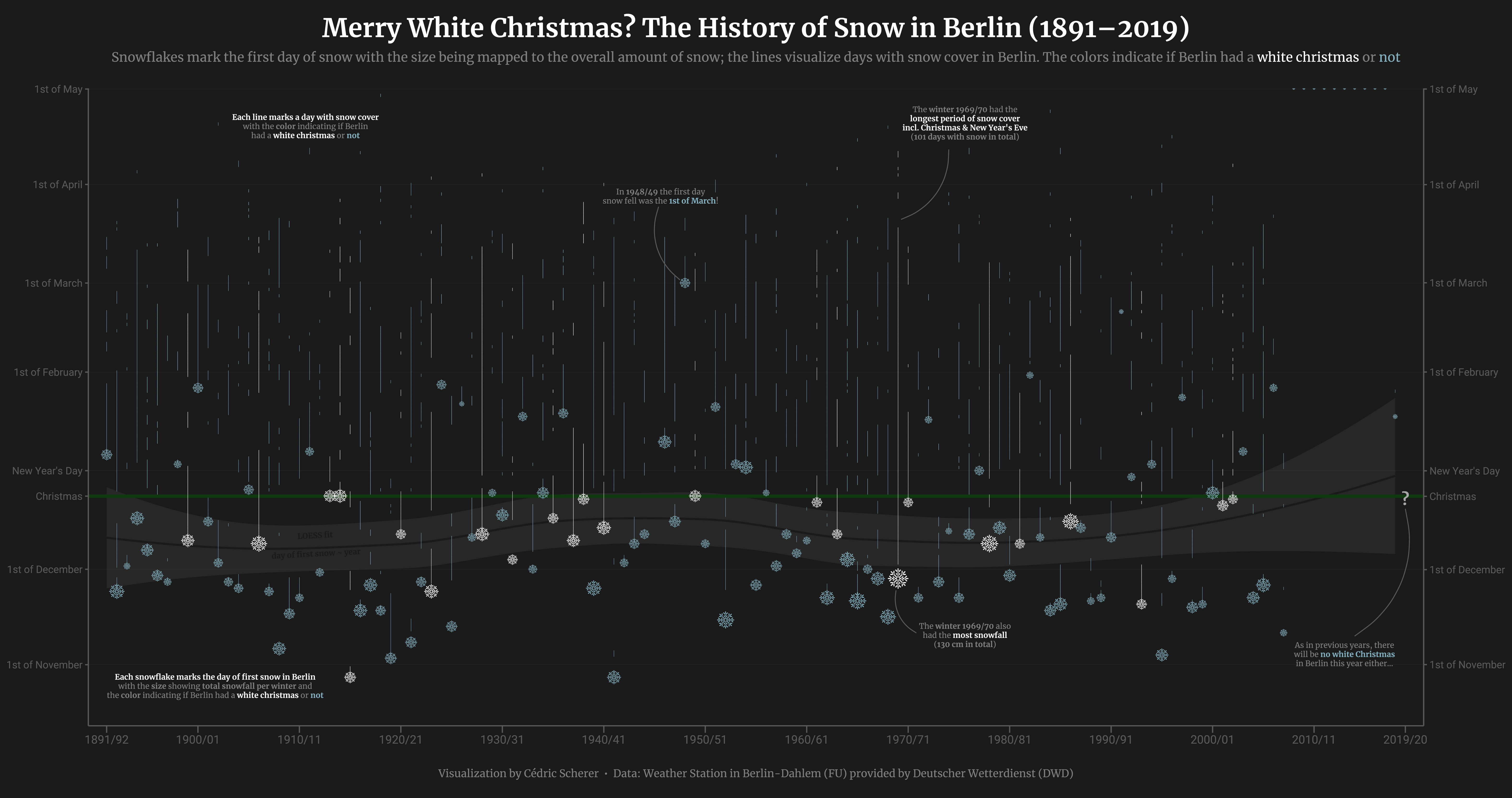 ./plots/2020_01/2020_01_WhiteXmasBerlin.png