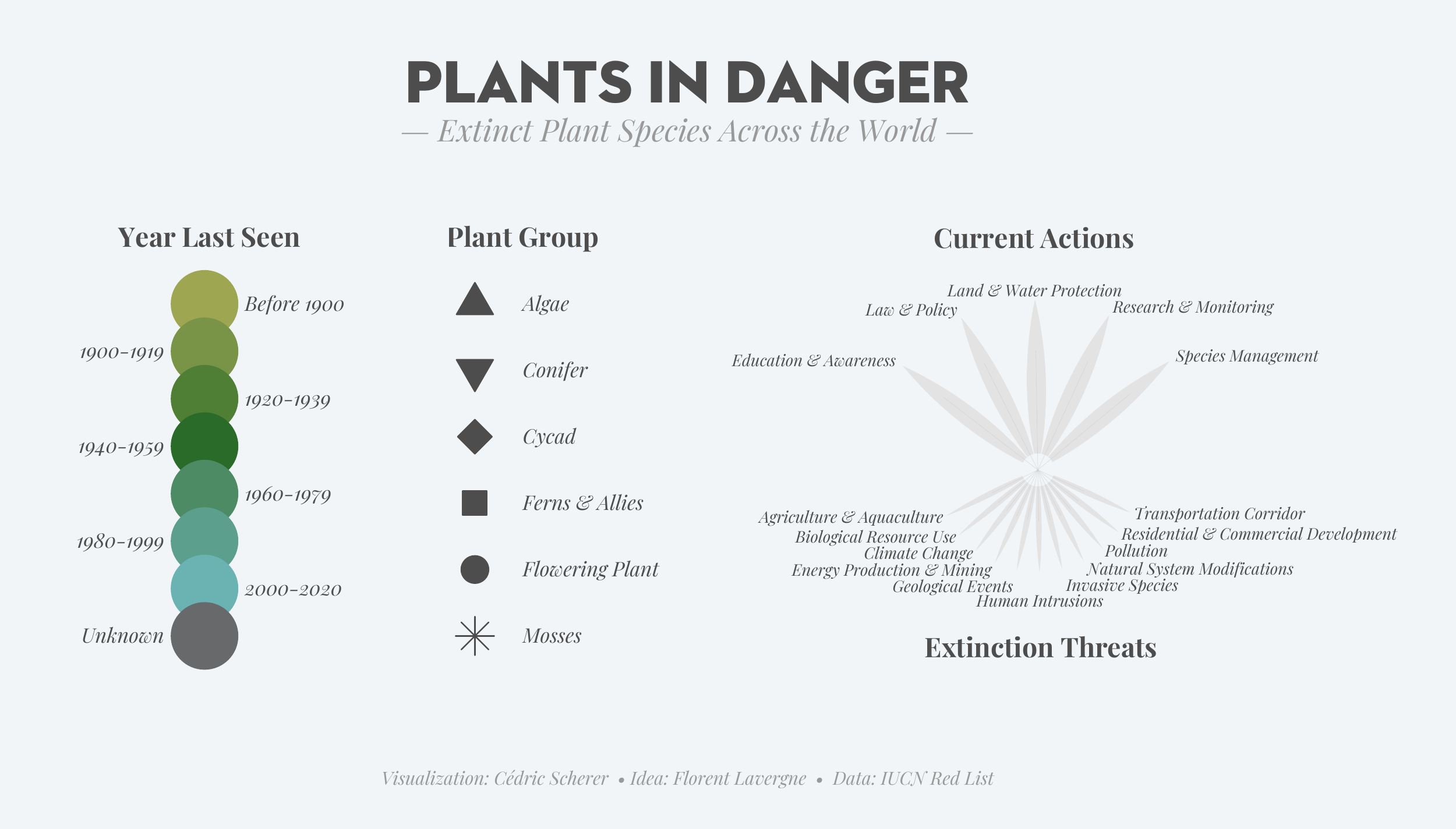 ./plots/2020_34/2020_34_ExtinctPlants_3_legend_standalone_1.png