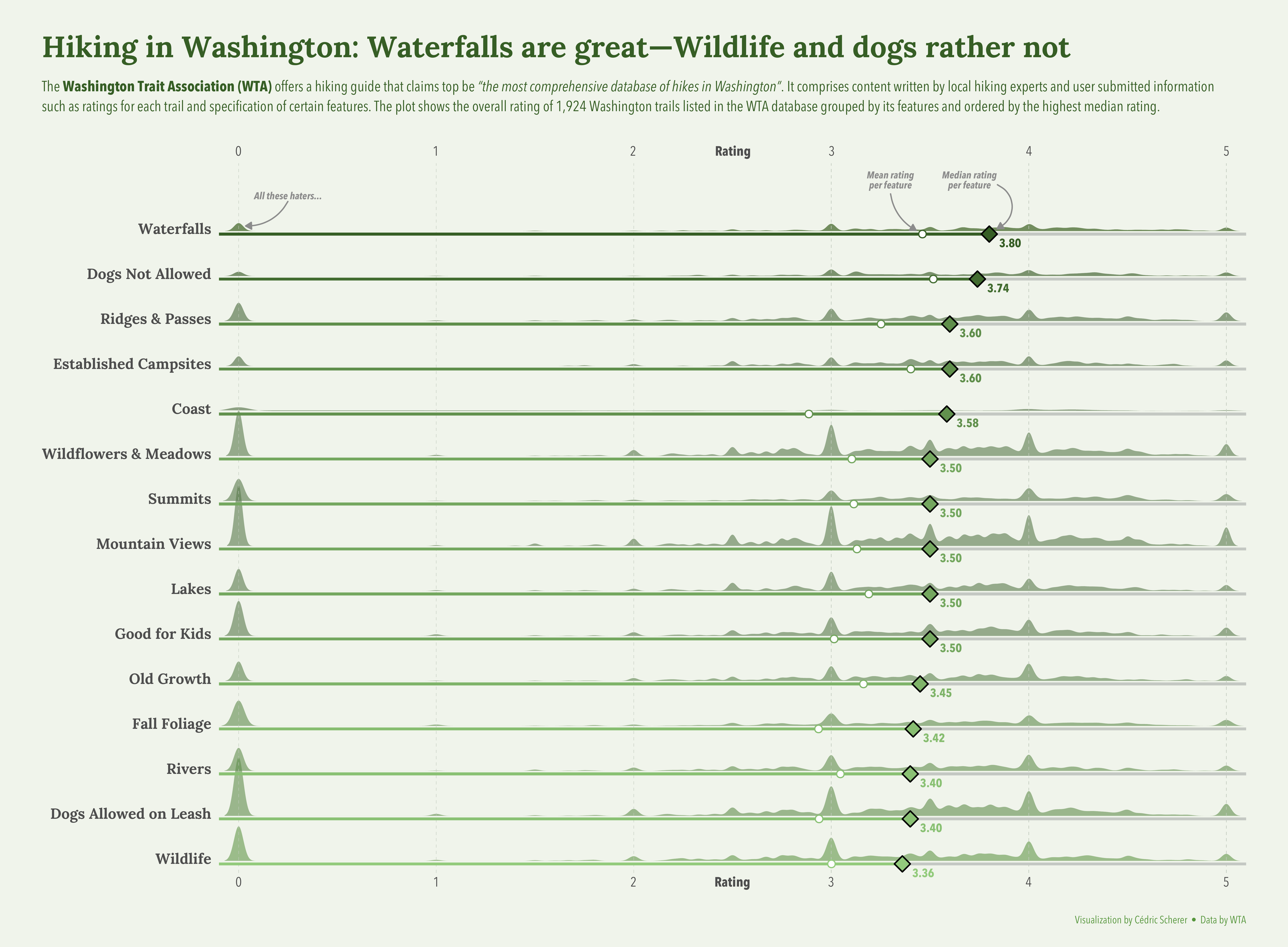 ./plots/2020_48/2020_48_WashingtonTrails.png