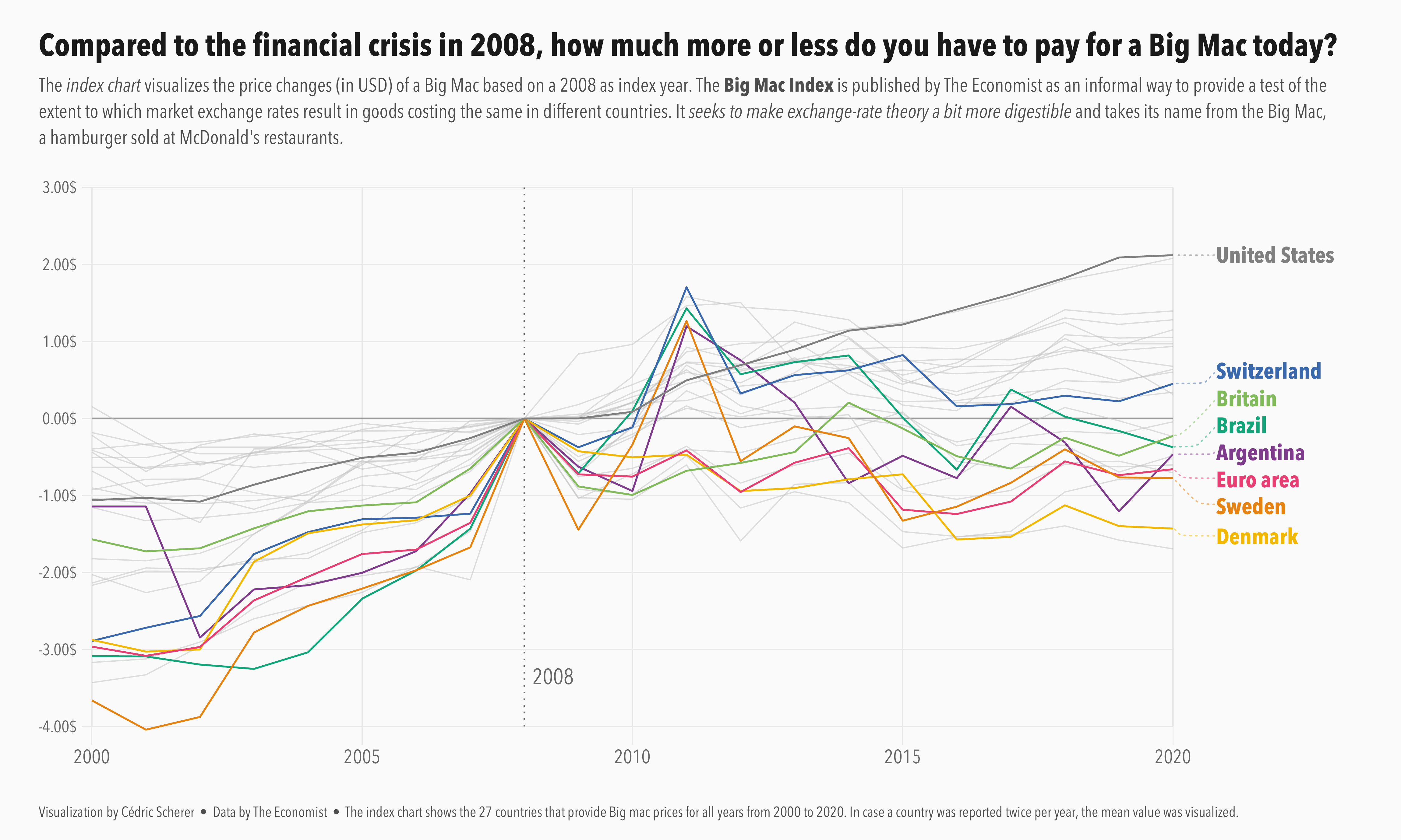 ./plots/2020_52/2020_52_BigMacIndex.png