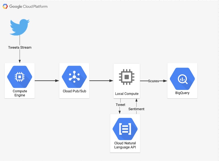 SoftwareArchitecture