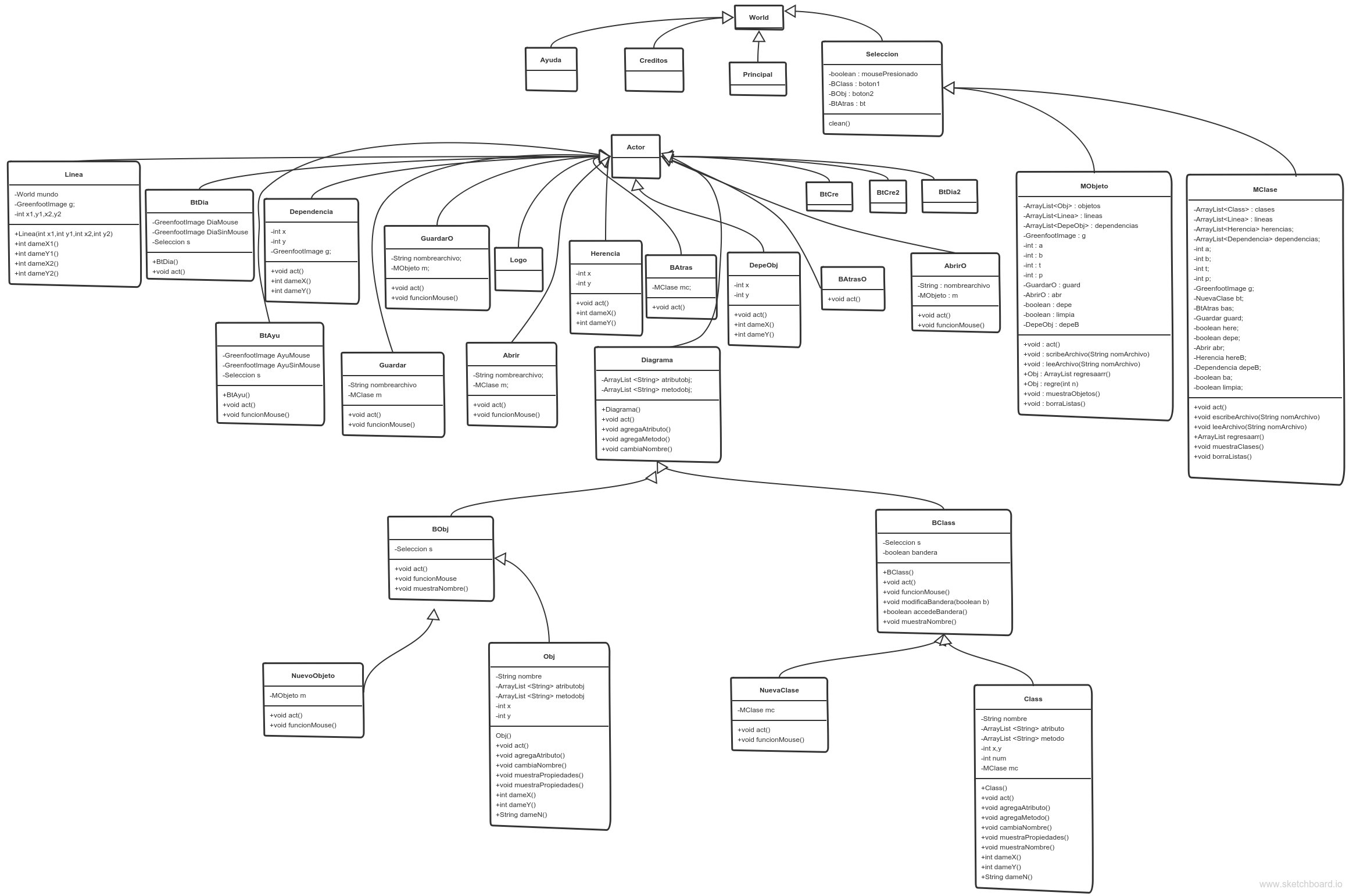 Diagrama de clases