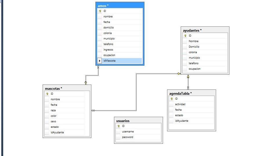 Diagrama E-R