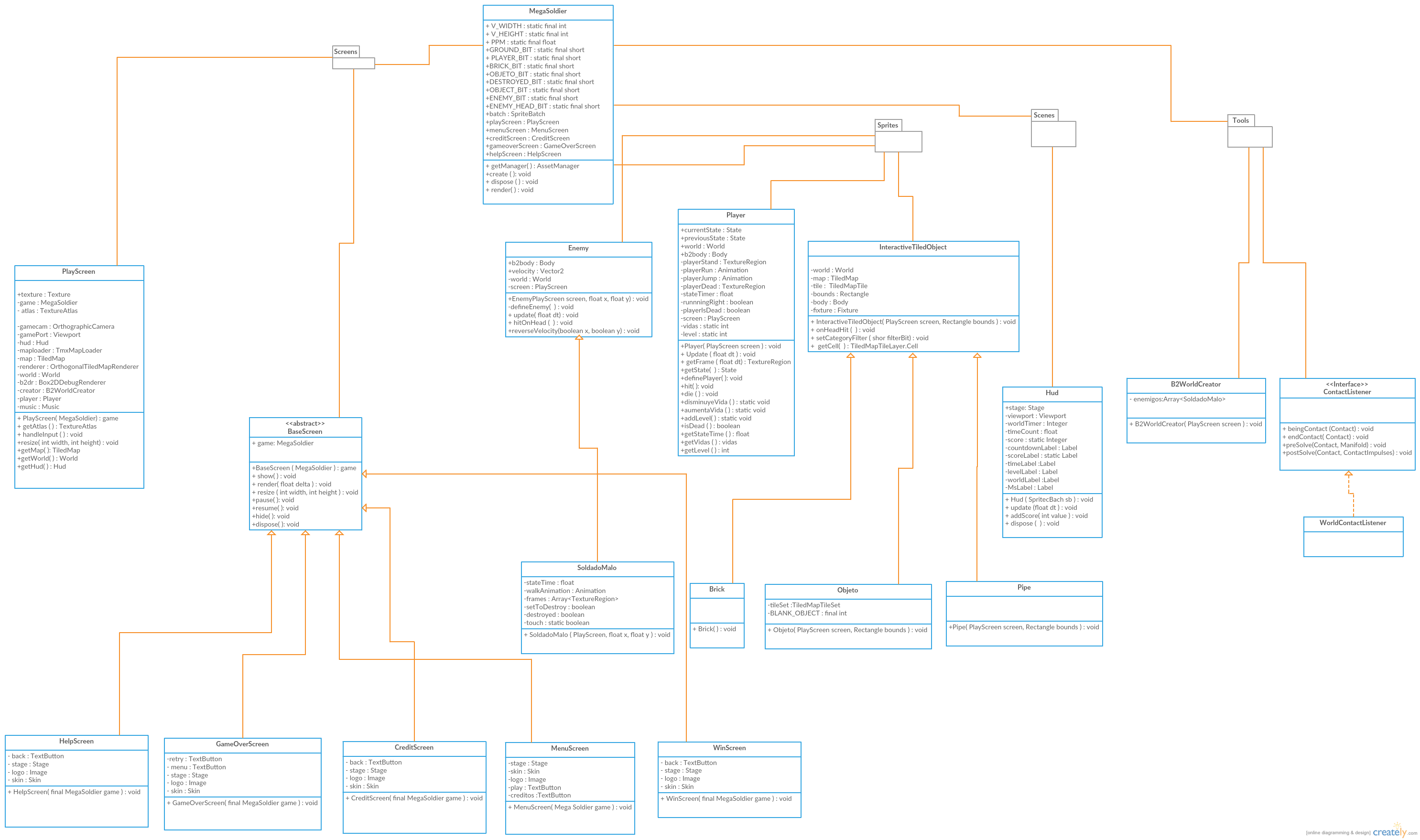 Diagrama de clases