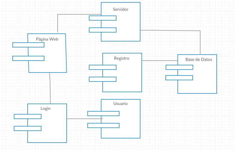 Diagrama Componentes