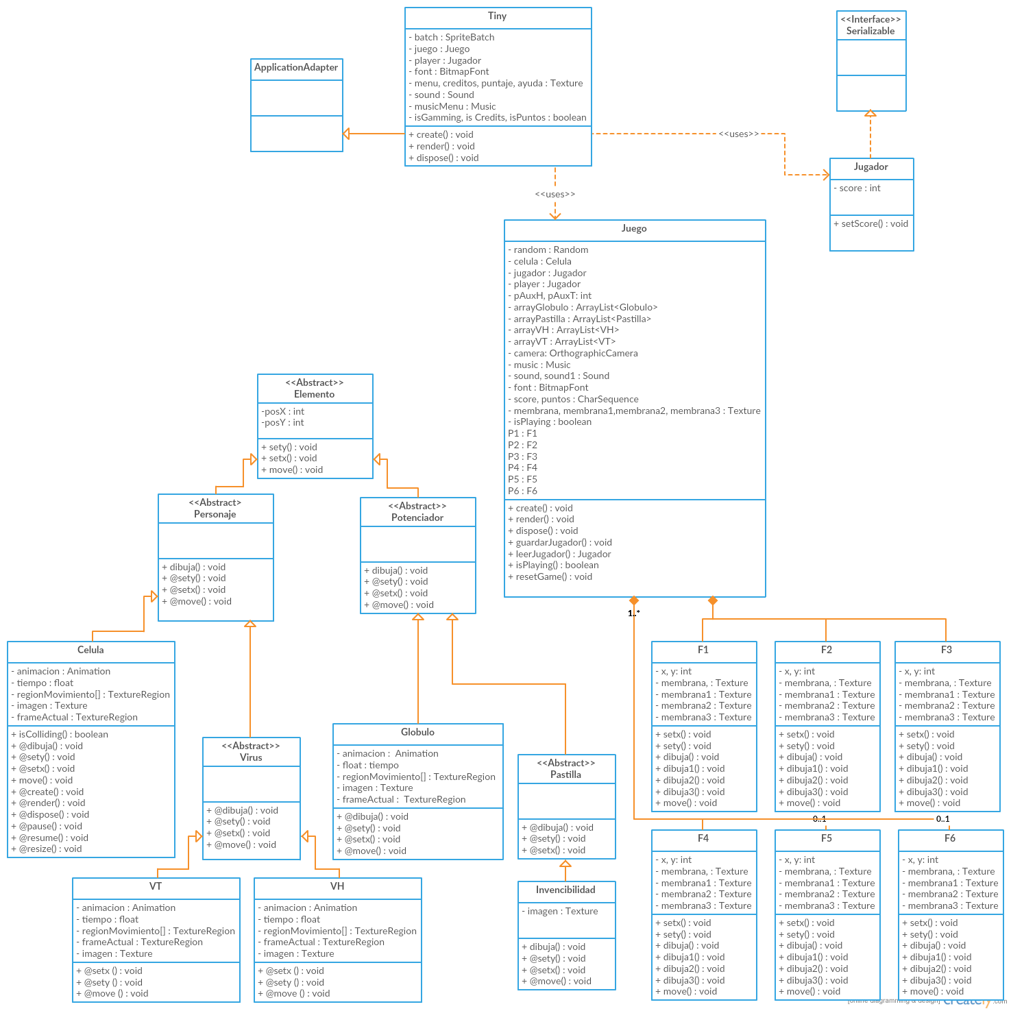 Diagrama de clases