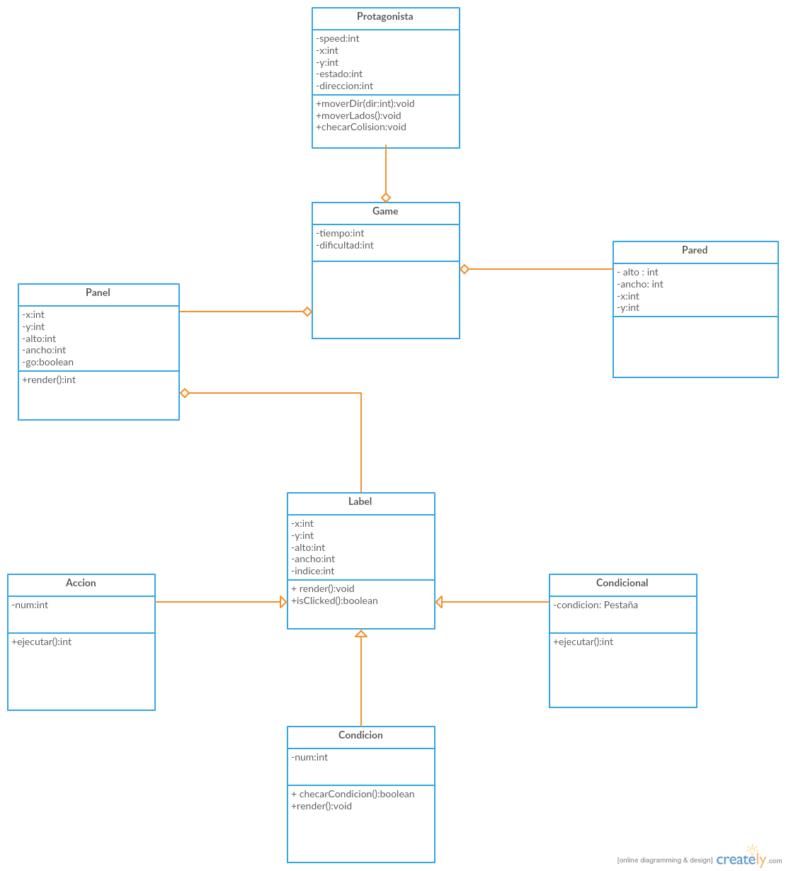 Diagrama de clases