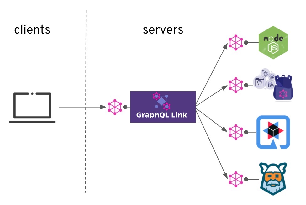 diagram of graphql-link