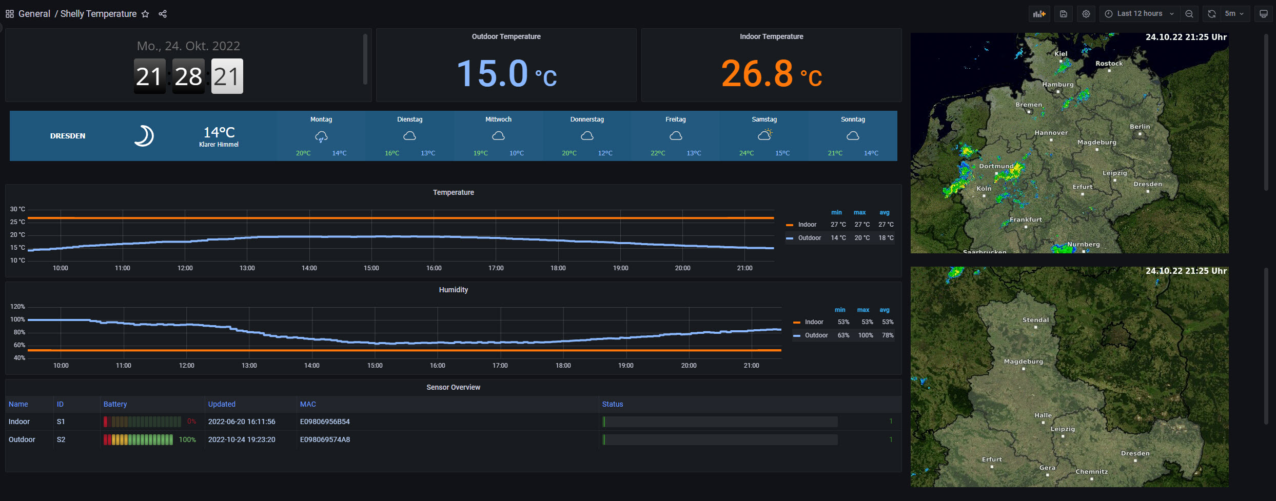 Grafana