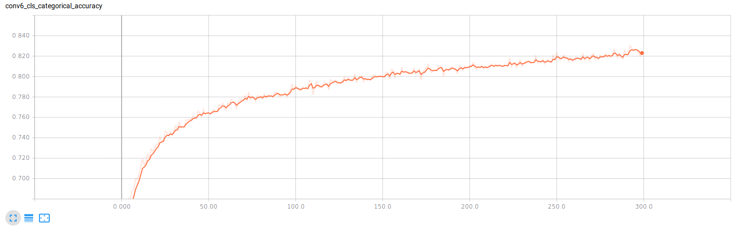 conv6_cls_categorical_accuracy