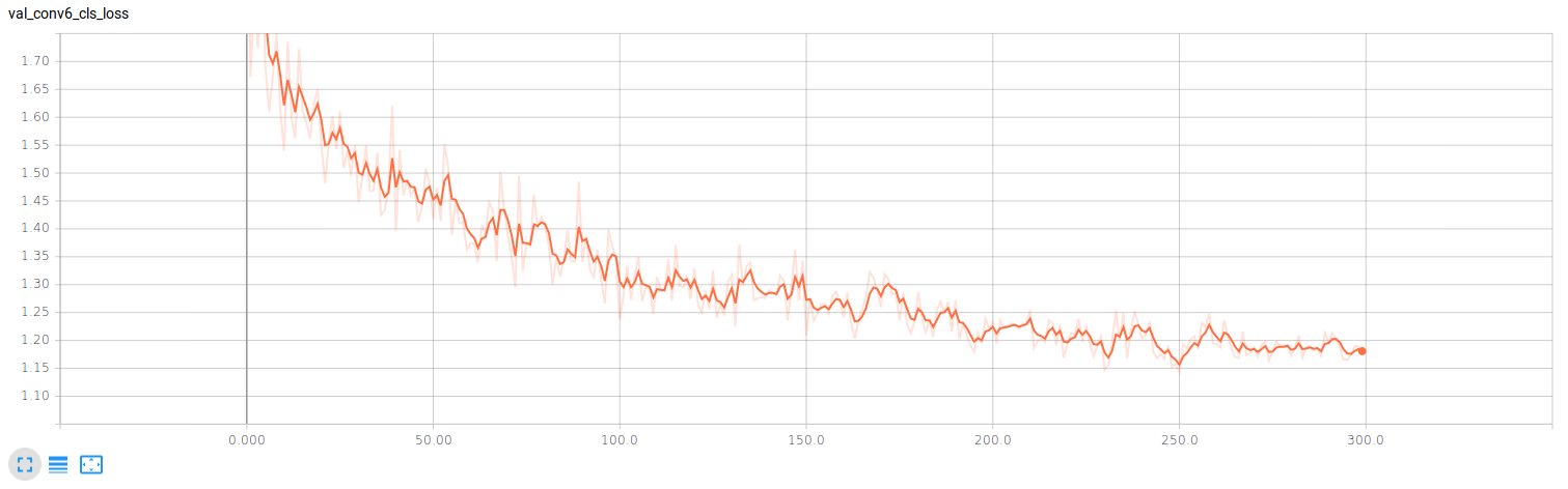 val_conv6_cls_loss