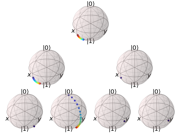 example tree