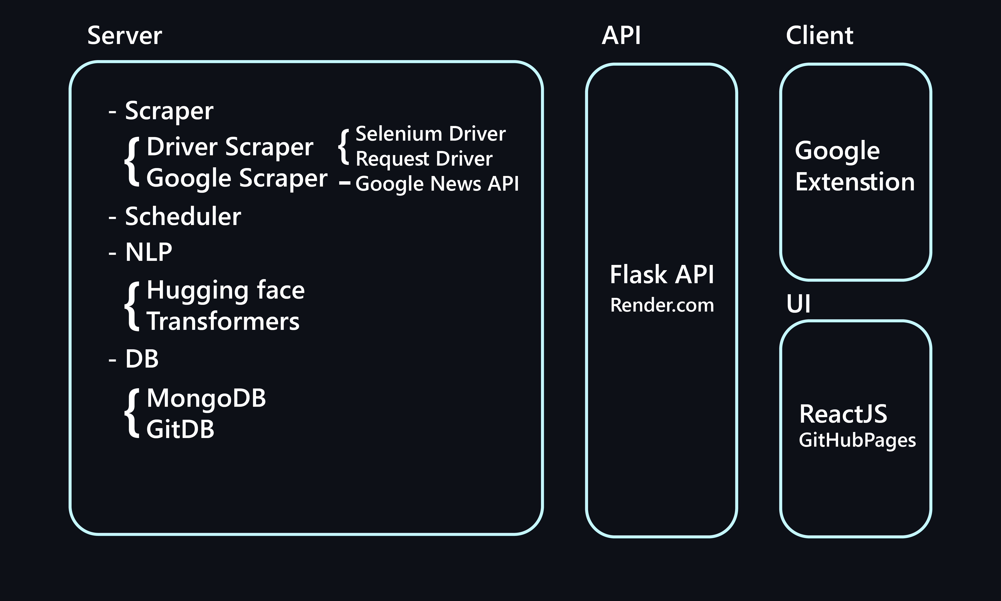 system_design_overview