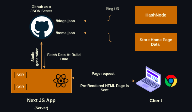 altaf shaikh portfolio system architecture