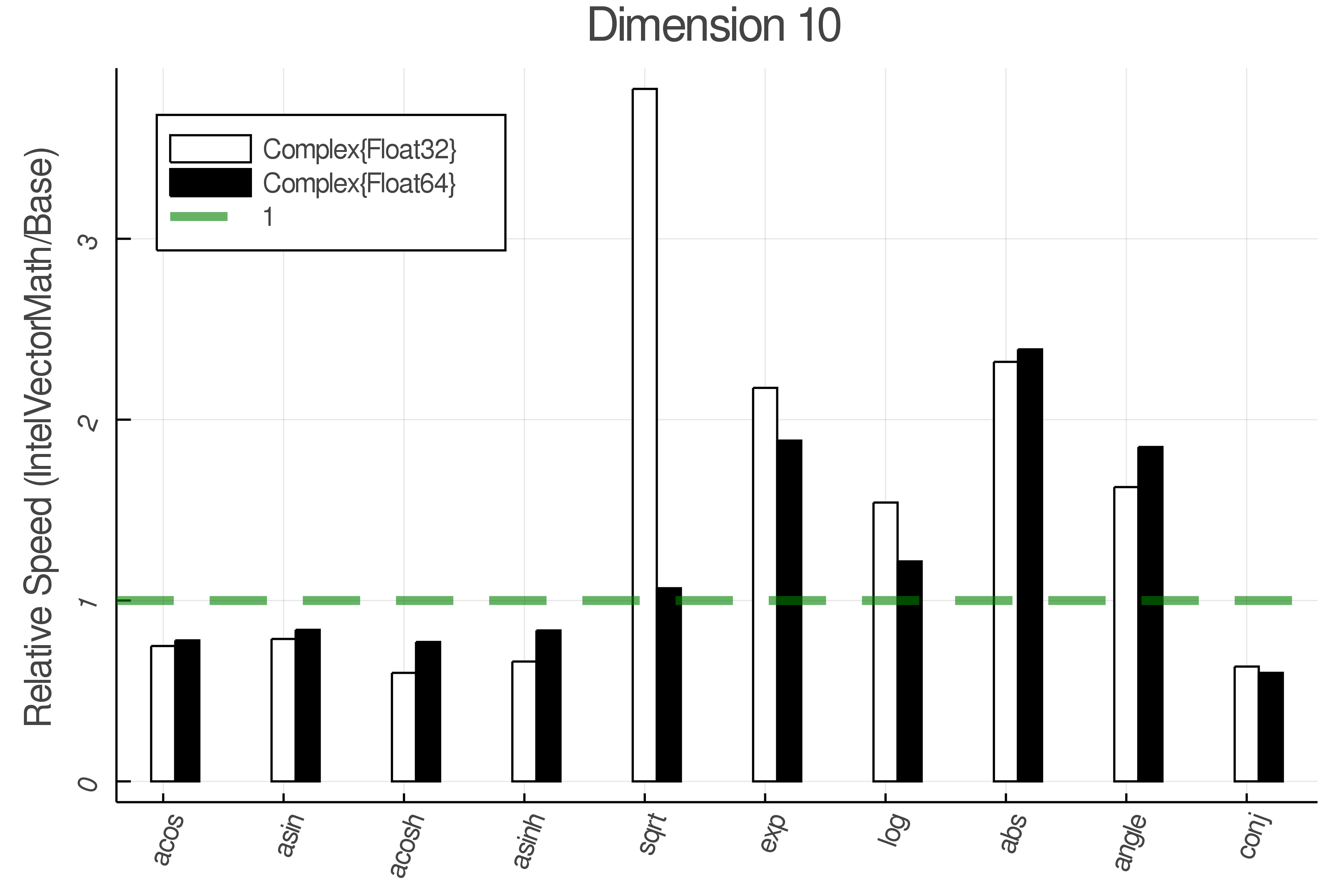 Dimension set 1