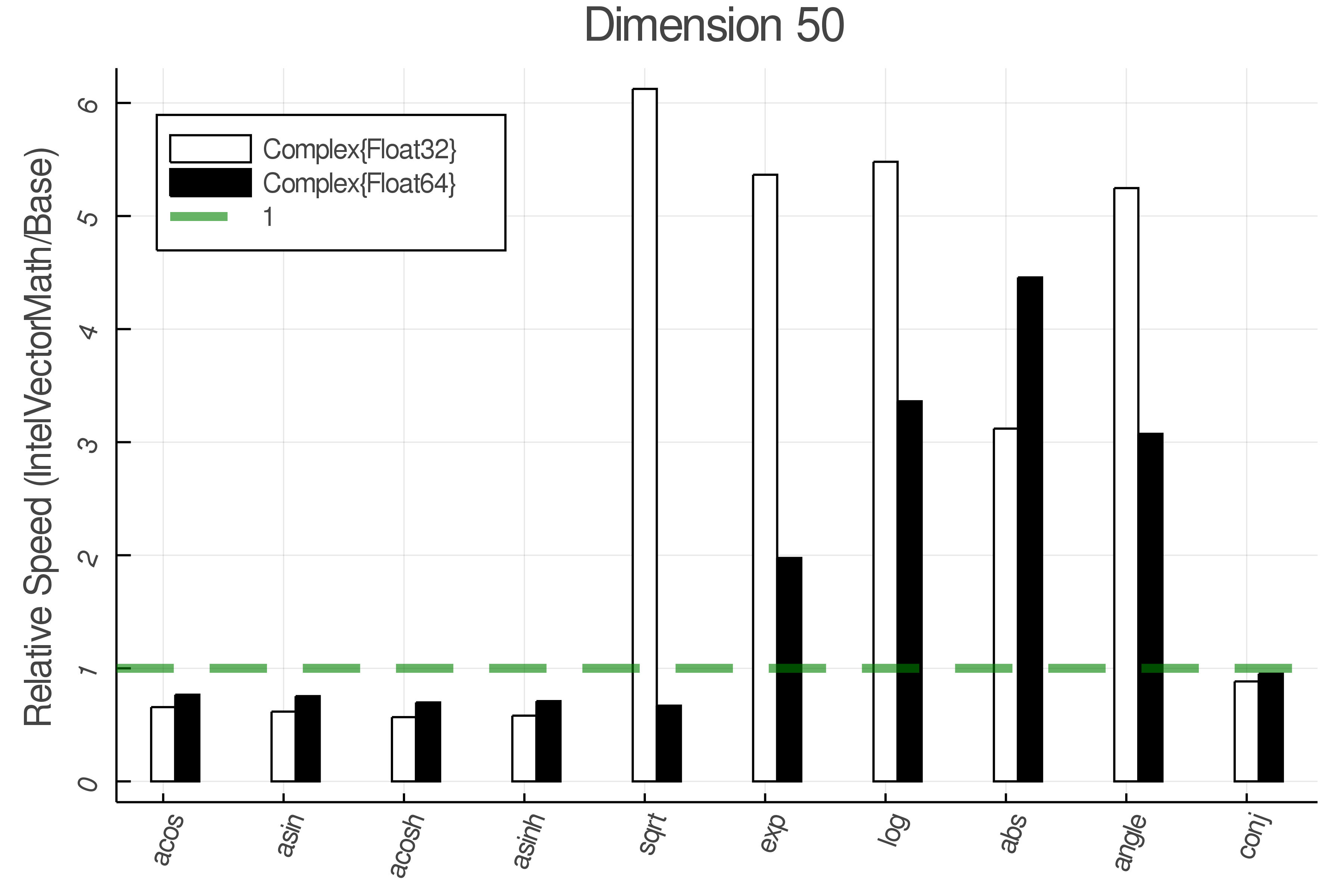 Dimension set 3