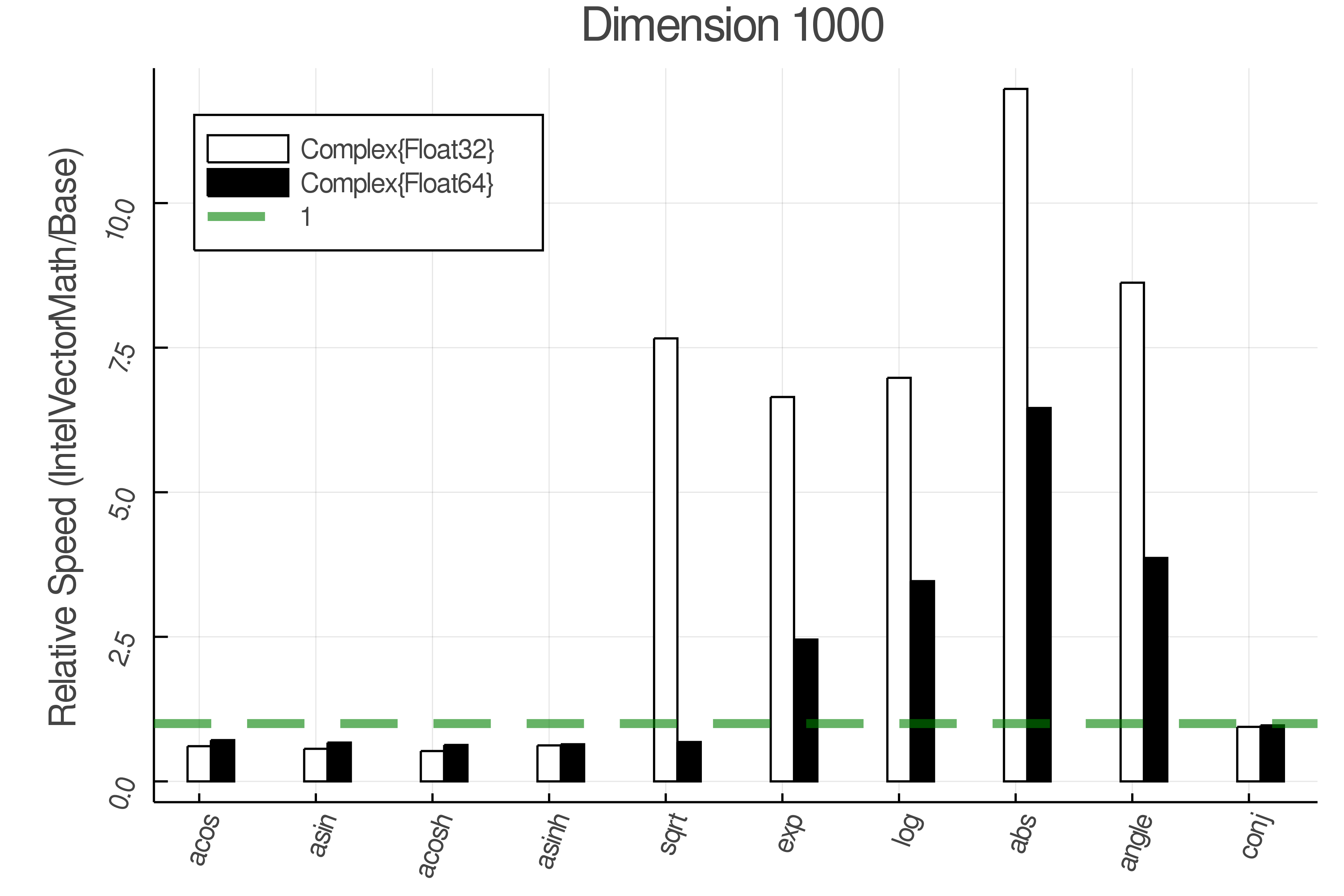 Dimension set 8