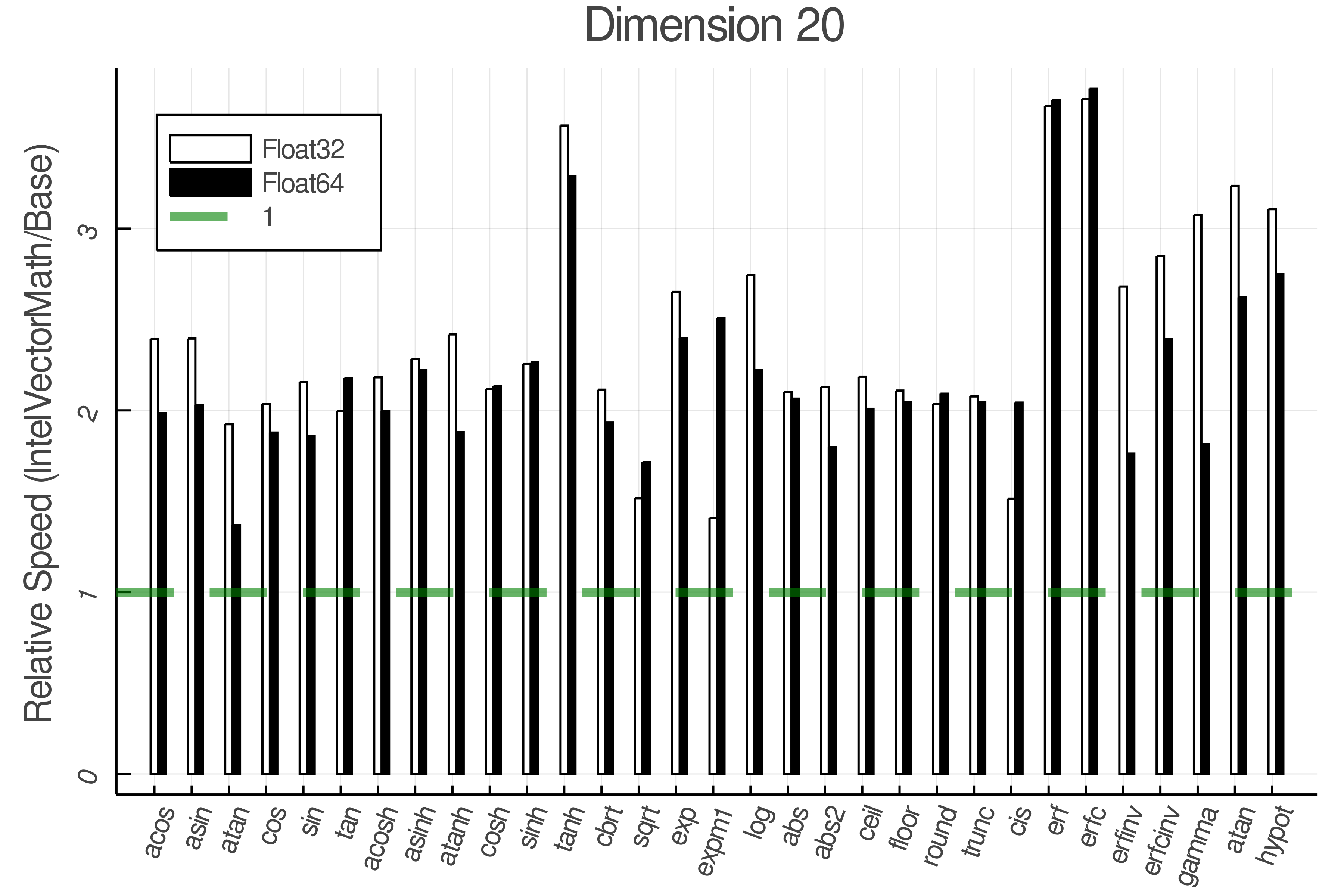 Dimension set 2