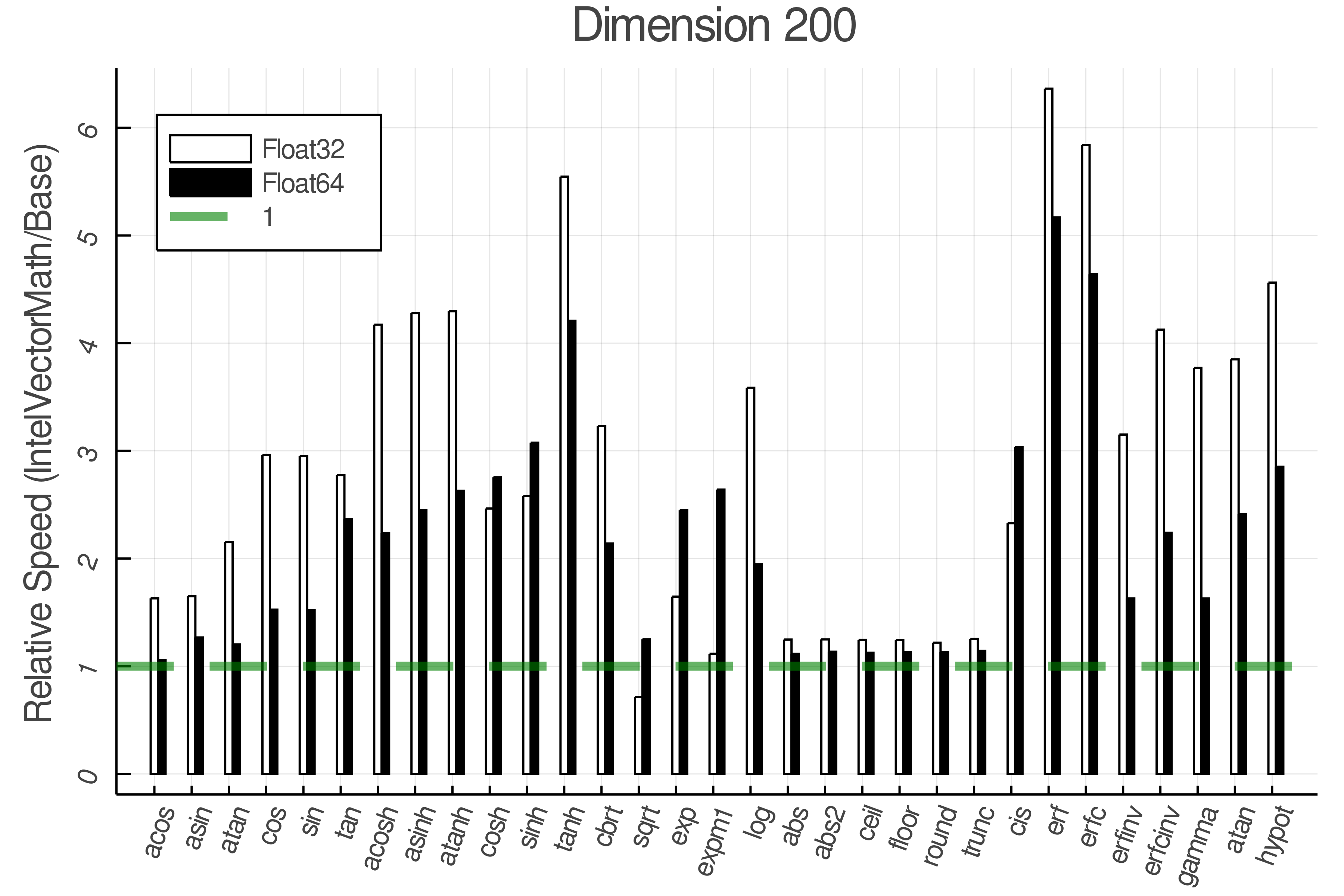 Dimension set 5