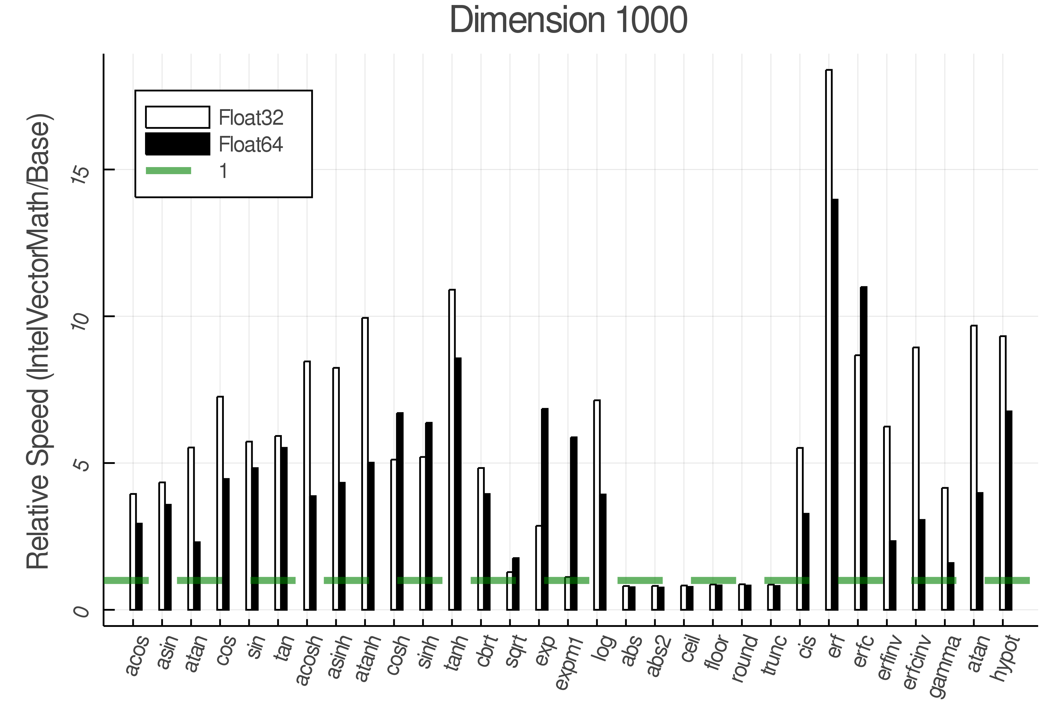 Dimension set 8