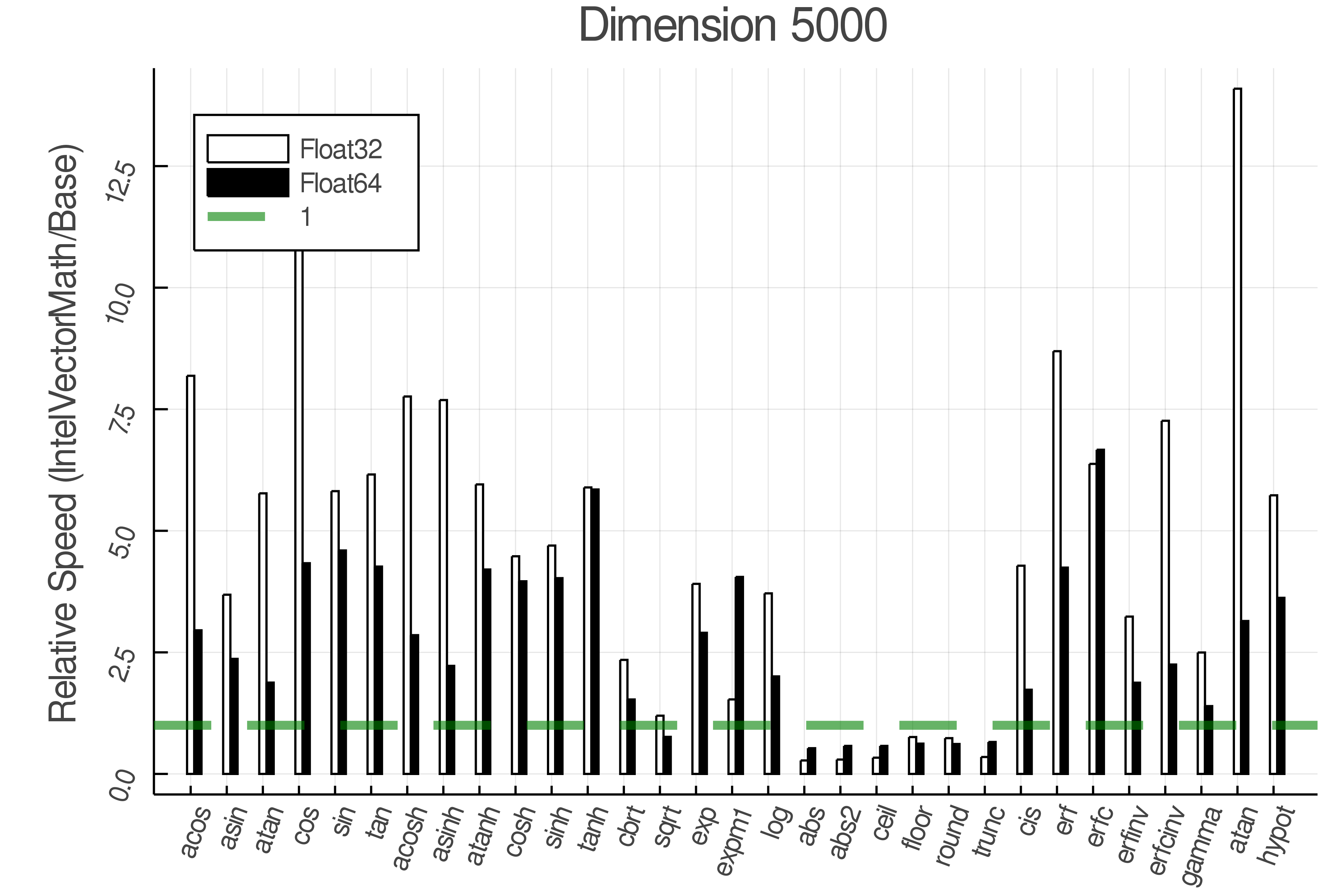 Dimension set 9