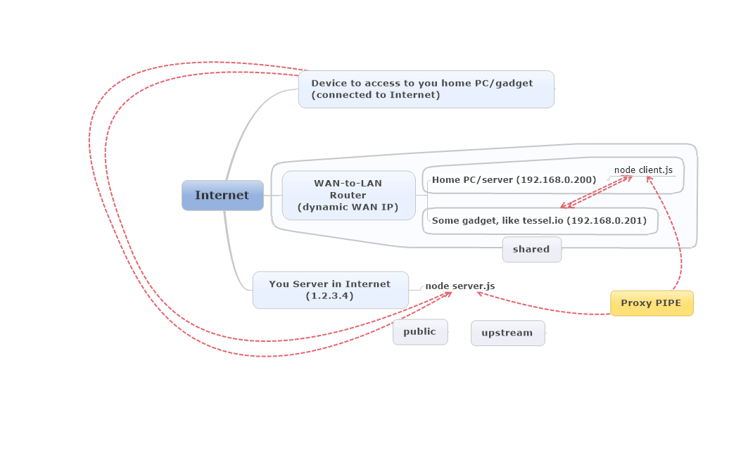 Basic diagram