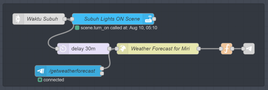 WeatherForecast