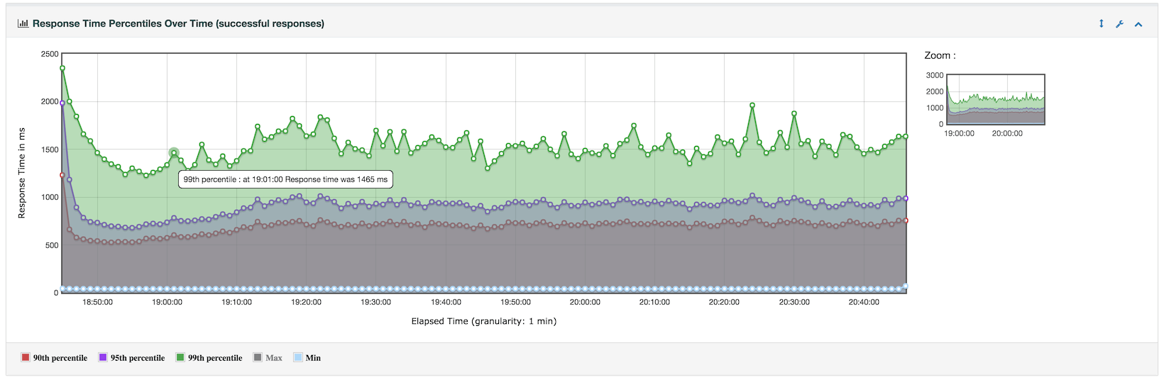 Dashboard screenshot