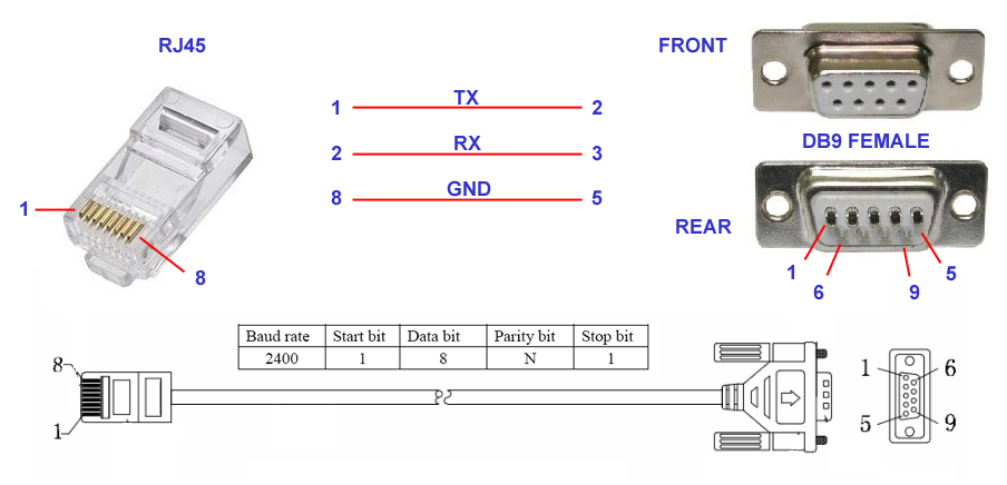 rs232_db9_pinout