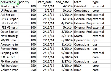 data.csv