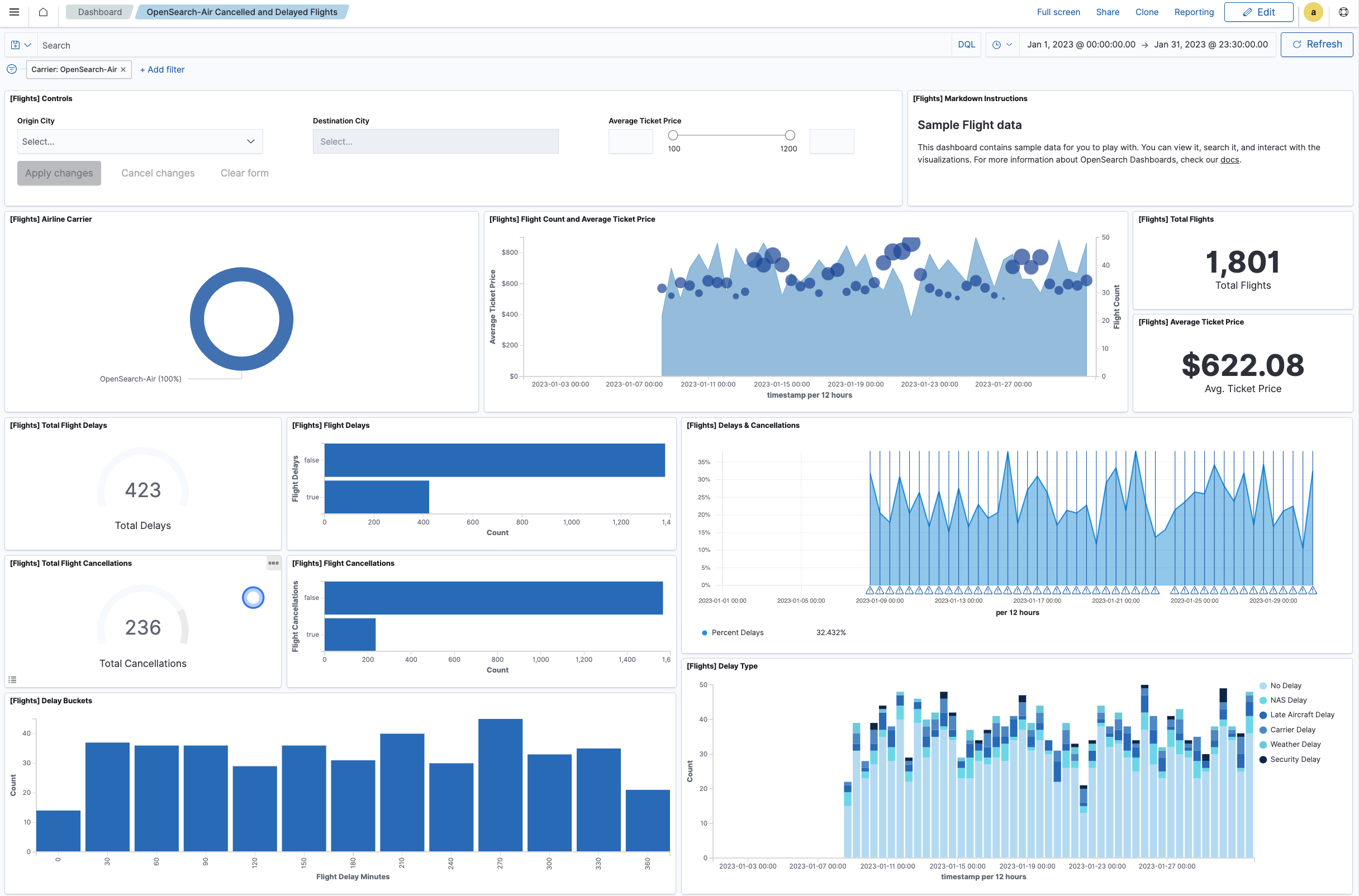 example-dashboard