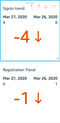 Trends with conditional formatting