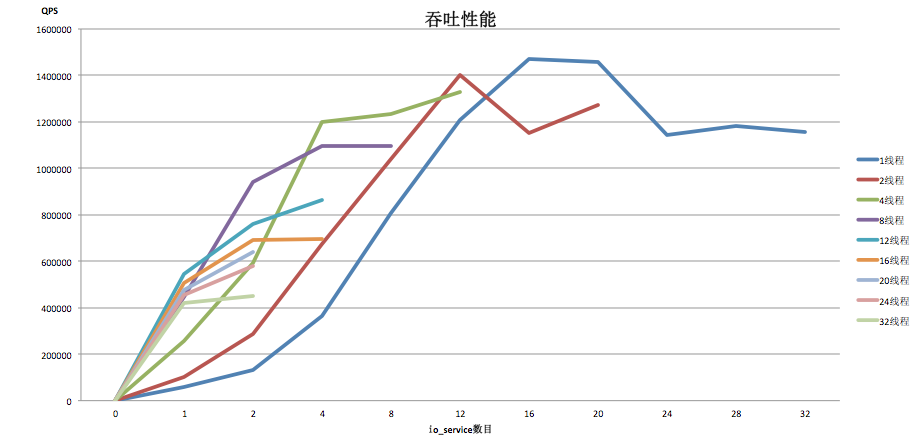 sofa-pbrpc-performance-qps