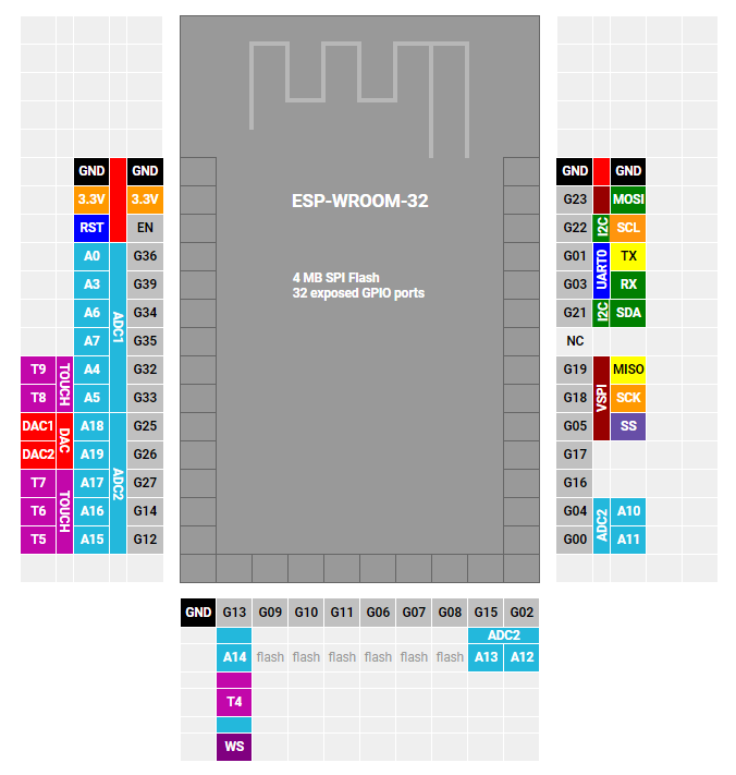 ESP-WROOM-32