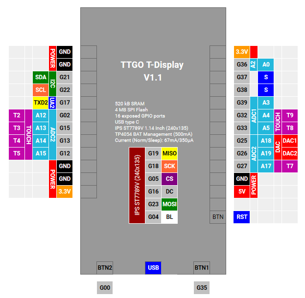 TTGO T-Display