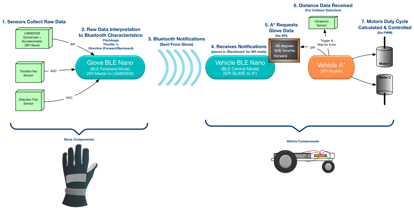 Image of Information Flow