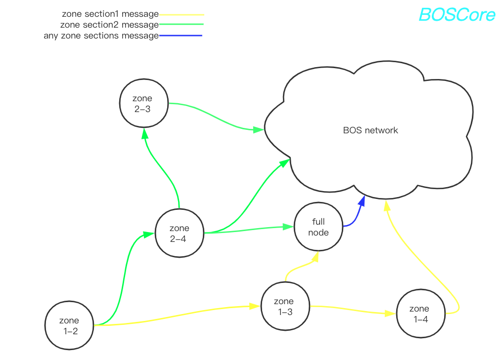 networktopology