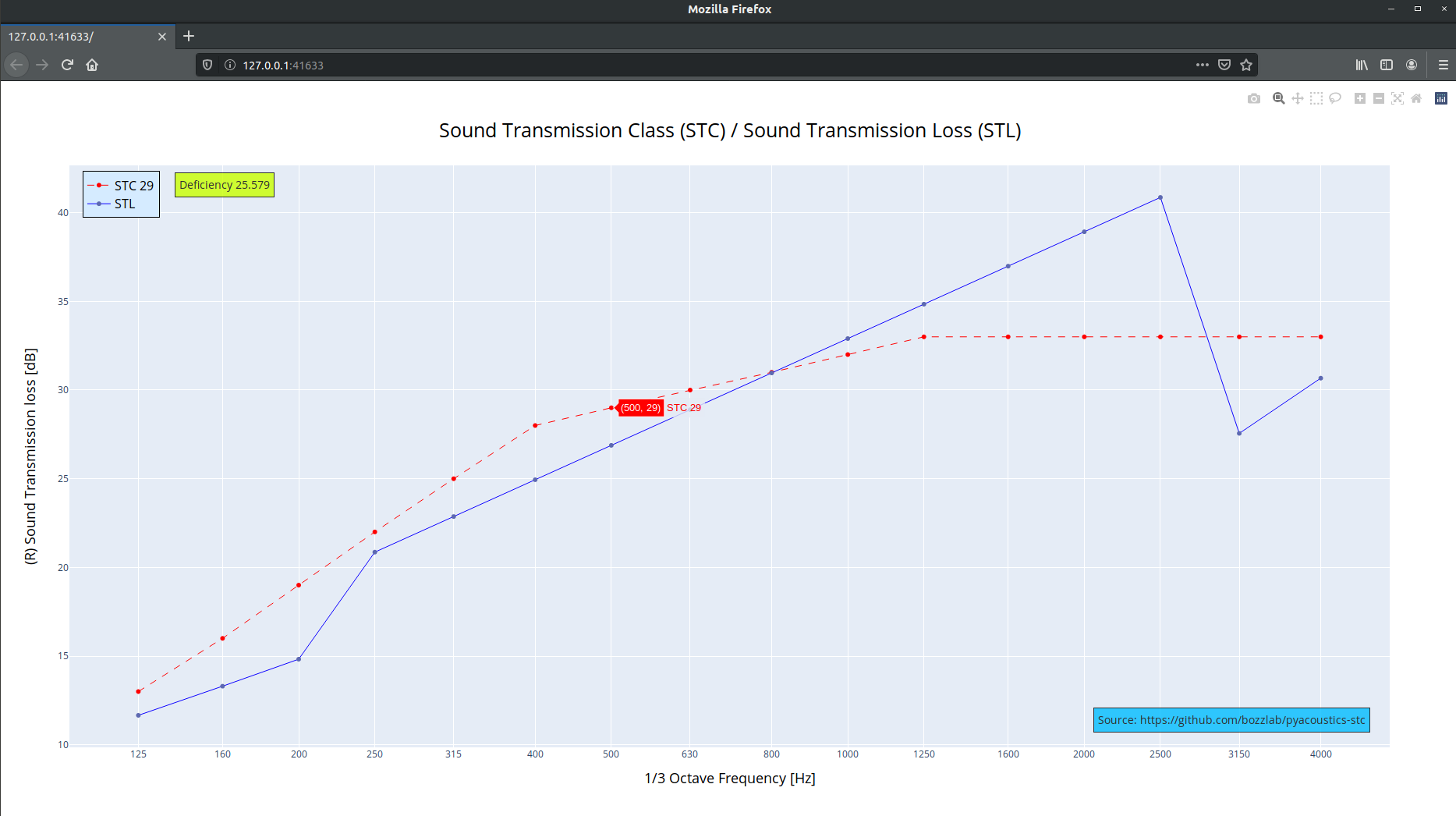 Interactive Graph on Browser