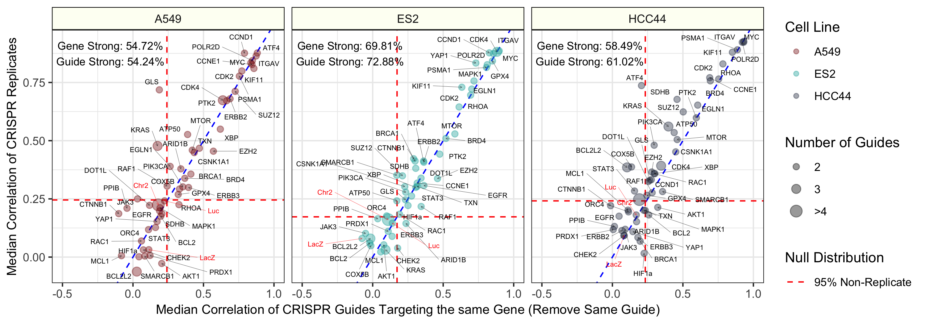 CRISPR Correlation