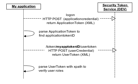 Sequence Diagram