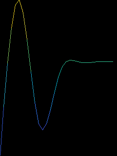 gartner hype cycle plot