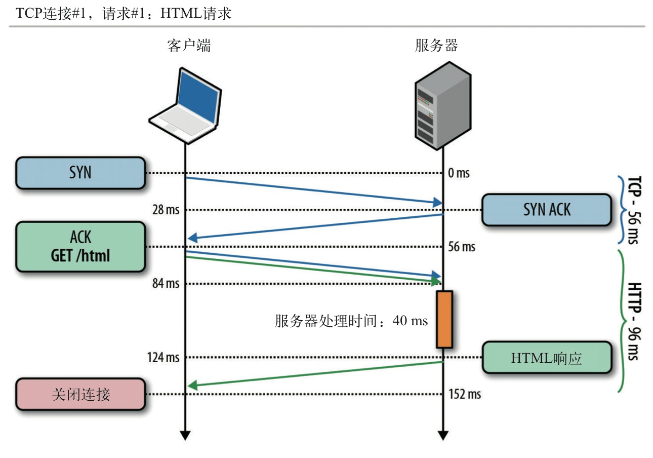 GET HTML