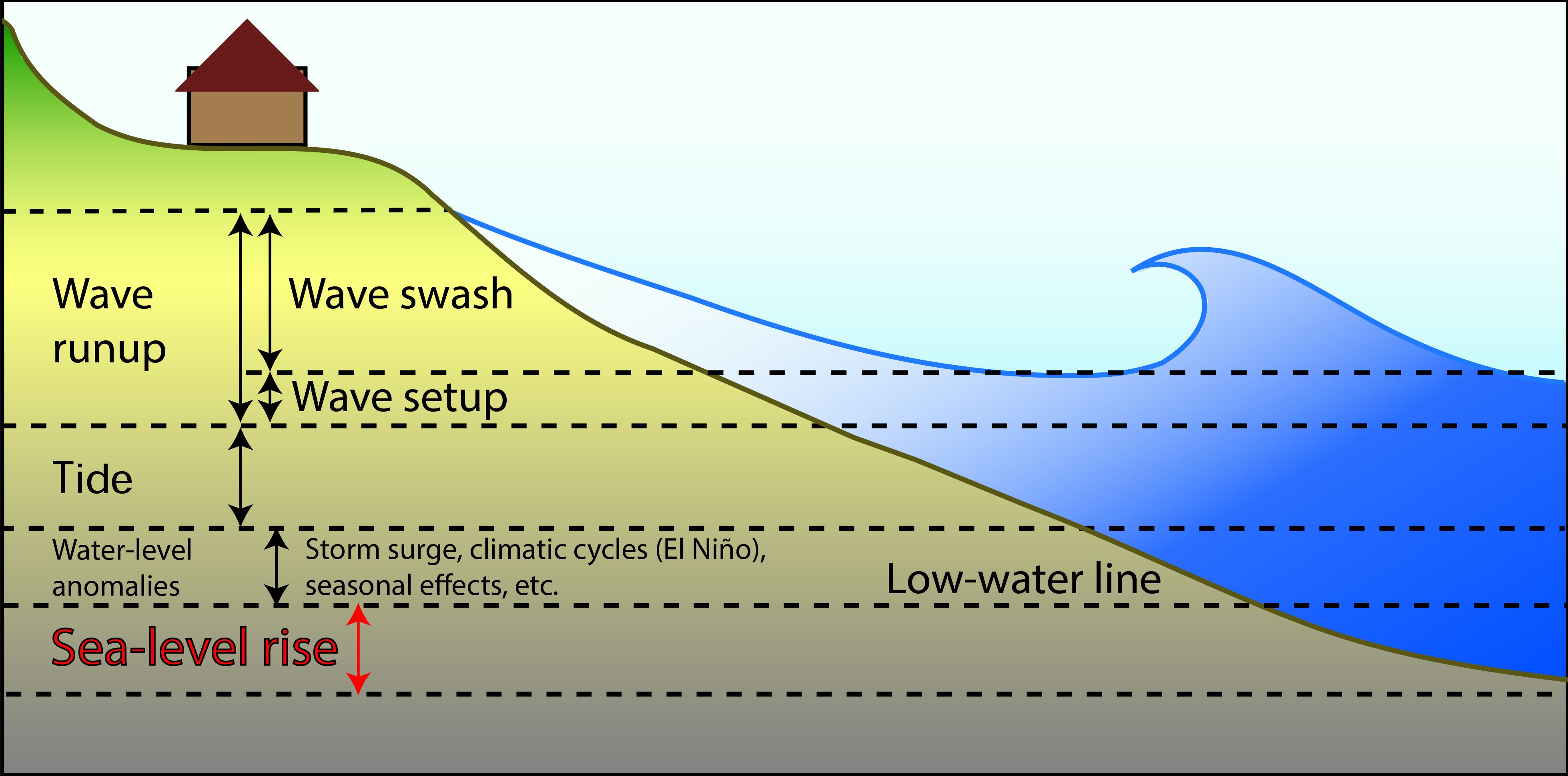 https://raw.githubusercontent.com/chrisleaman/py-wave-runup/master/docs/_static/VitousekDoubling2017Fig1.jpg