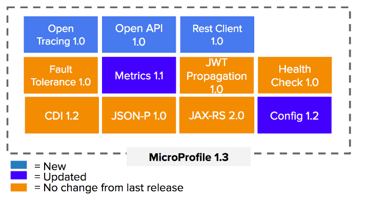 microprofile