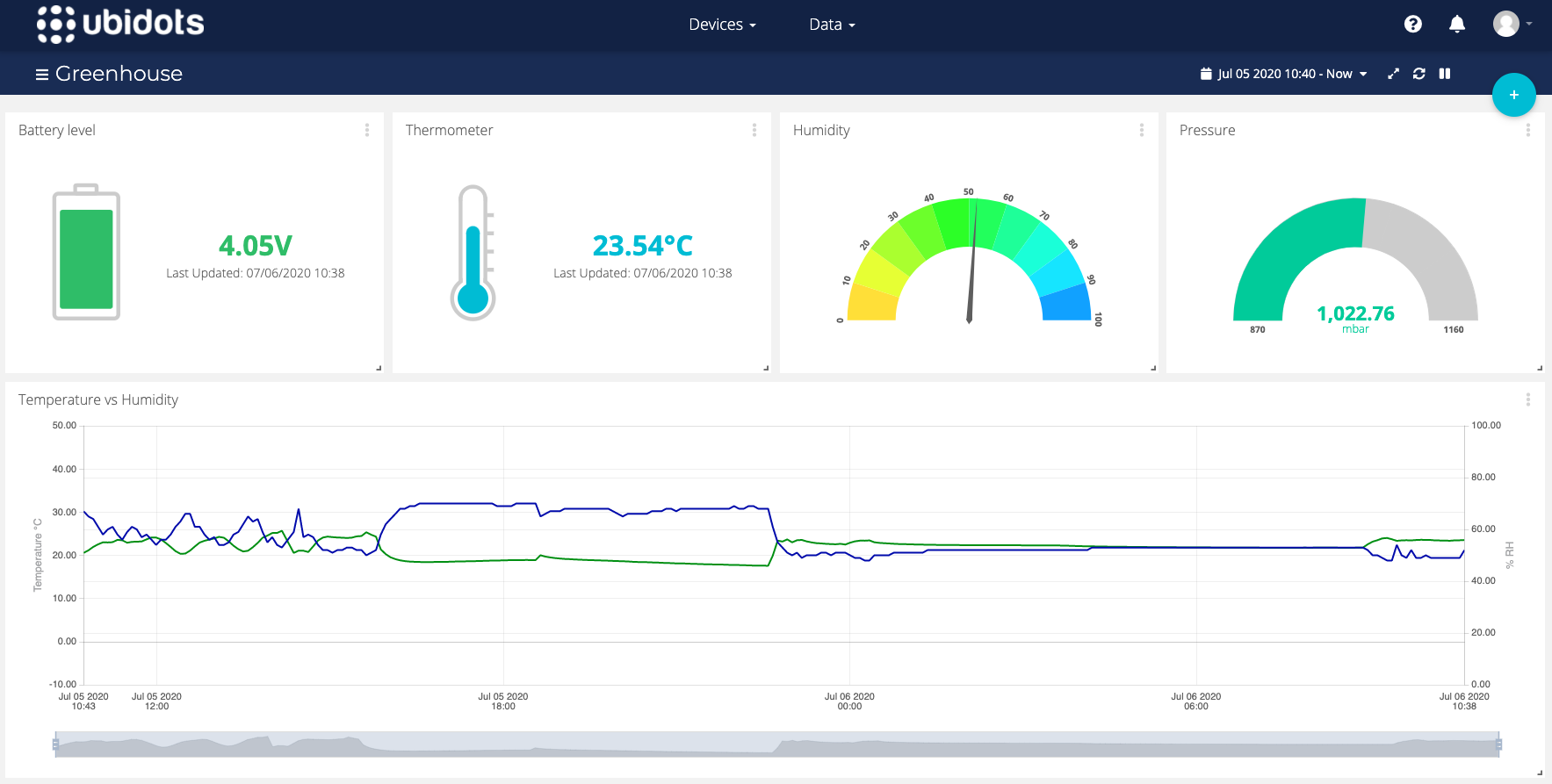 dashboard