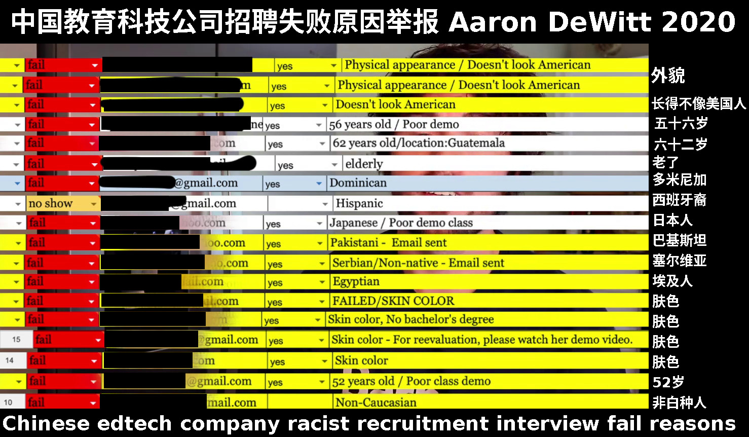 We don t hire blacks by Aaron DeWitt 2020